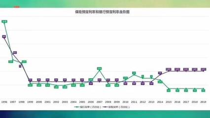 復(fù)利的力量,4.025%到底魅力有多大?