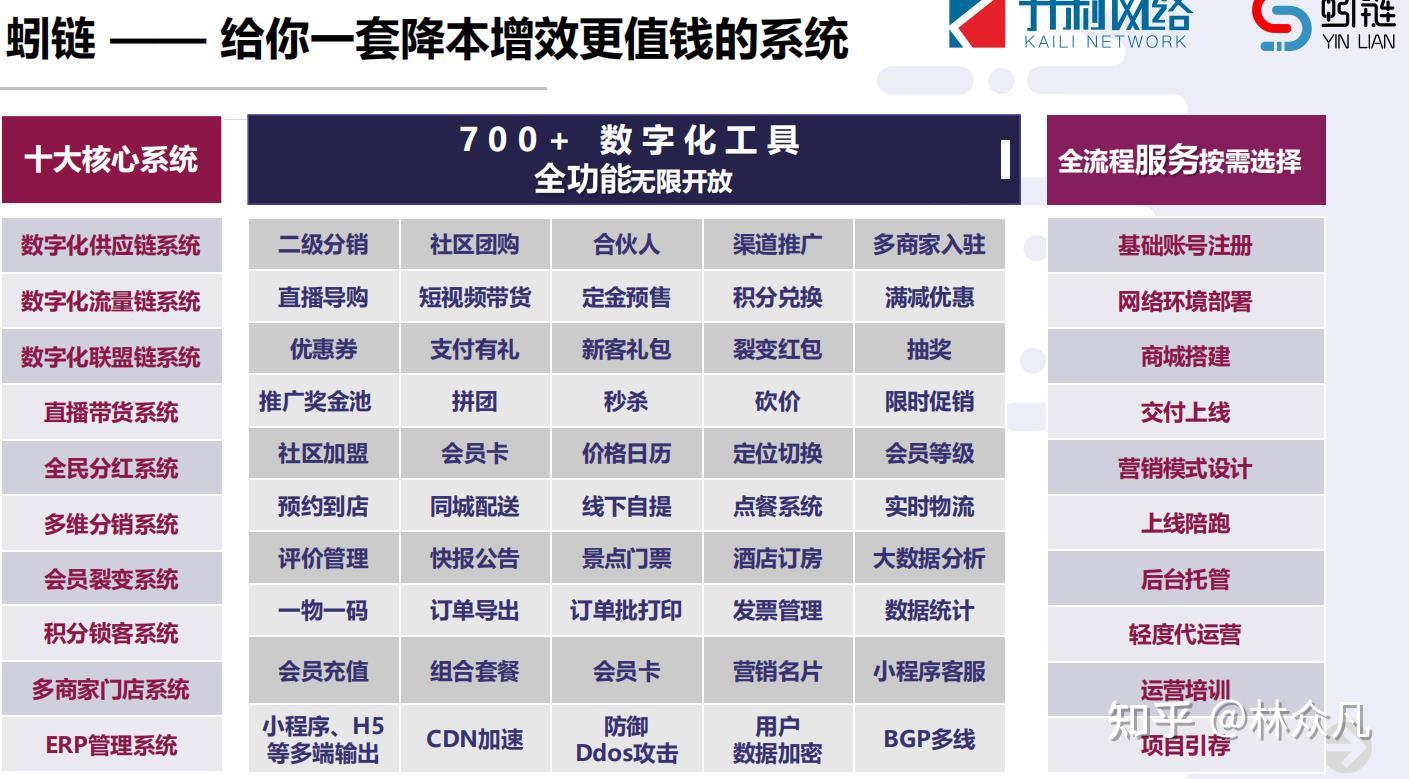 如何實(shí)現(xiàn)復(fù)利式出圈 蚓鏈助你伏櫪出道