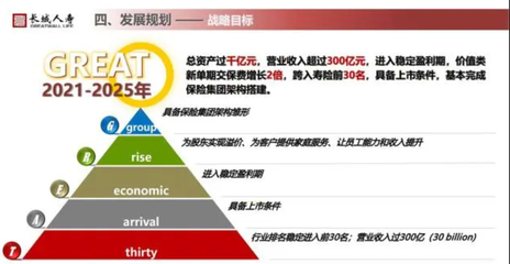 一年舉牌5家上市公司成“顯眼包”，長城人壽規(guī)模擴(kuò)張后遺癥已現(xiàn)