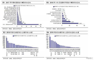 海通策略 中美貿(mào)易摩擦讓市場更曲折