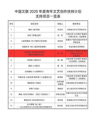 冰城之音入星辰 從“冰城組歌”看青年文藝創(chuàng)作的時(shí)代突圍